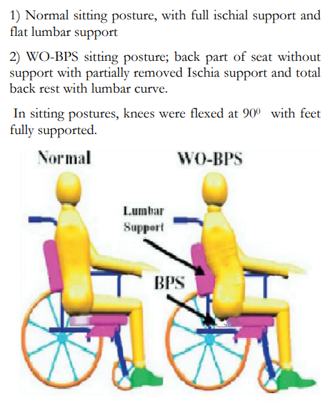wheelchair posture affects respiration sci